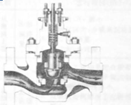 直行程閥的雙密封泄漏大，而角行程閥的泄漏小