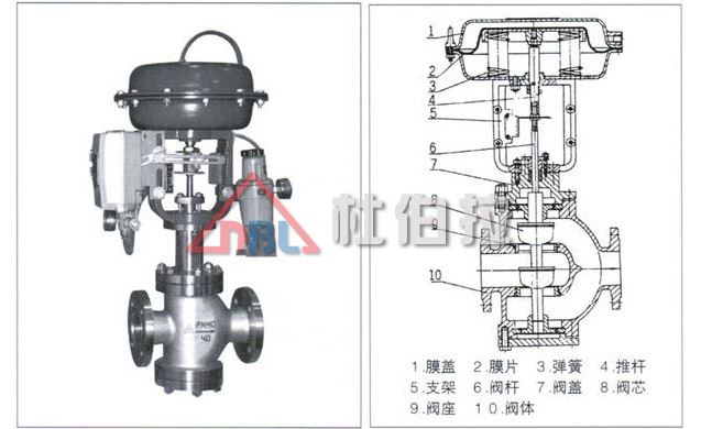 杜伯拉氣動調(diào)節(jié)閥有哪些流量特性？