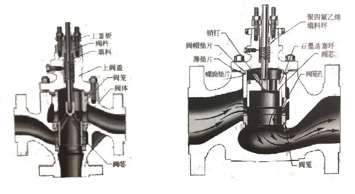 調(diào)節(jié)閥如何維護(hù)、維修？