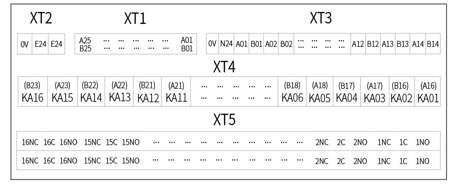 數控系統繼電器模組 SMD-16DO-2CO-P-F50